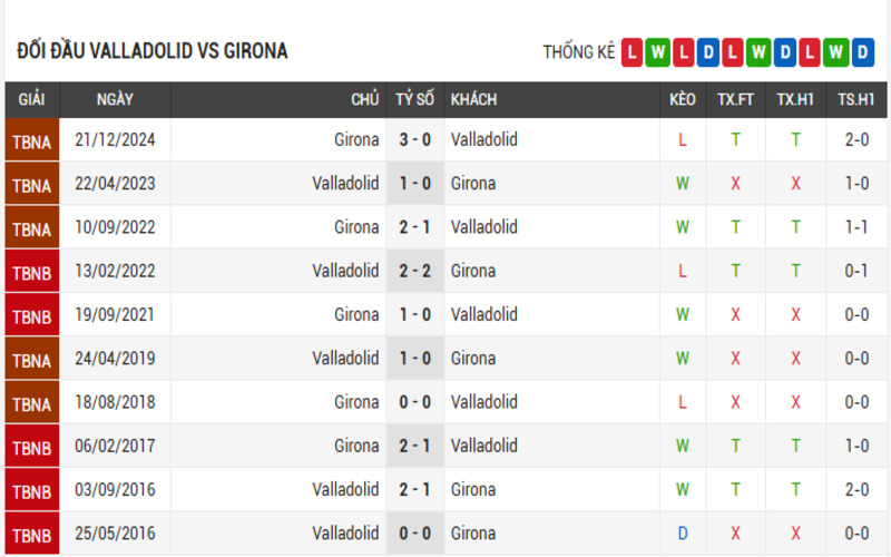 Đối đầu Valladolid vs Girona